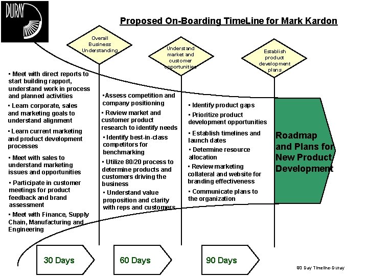Proposed On-Boarding Time. Line for Mark Kardon Overall Business Understanding • Meet with direct Proposed On-Boarding Time. Line for Mark Kardon Overall Business Understanding • Meet with direct