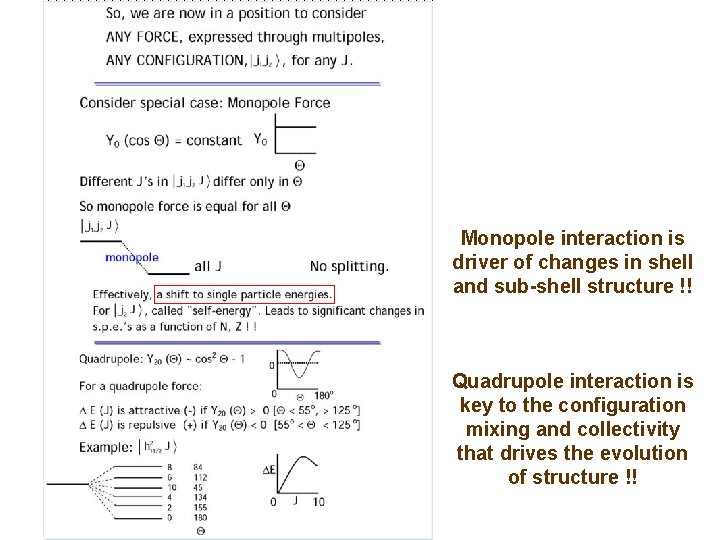 Monopole interaction is driver of changes in shell and sub-shell structure !! Quadrupole interaction