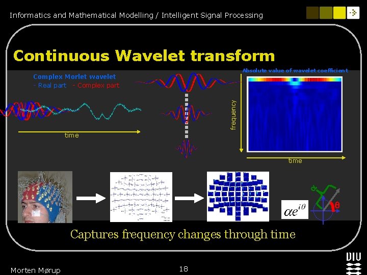 Informatics and Mathematical Modelling / Intelligent Signal Processing Continuous Wavelet transform Absolute value of