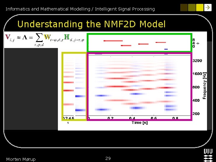 Informatics and Mathematical Modelling / Intelligent Signal Processing Understanding the NMF 2 D Model