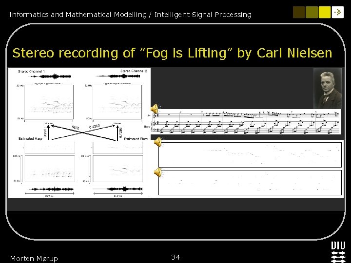 Informatics and Mathematical Modelling / Intelligent Signal Processing Stereo recording of ”Fog is Lifting”