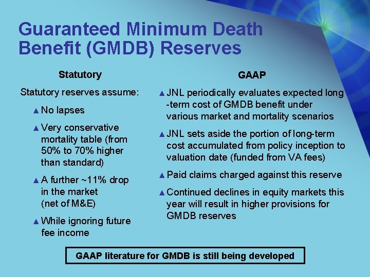 Guaranteed Minimum Death Benefit (GMDB) Reserves Statutory reserves assume: ▲ No lapses ▲ Very