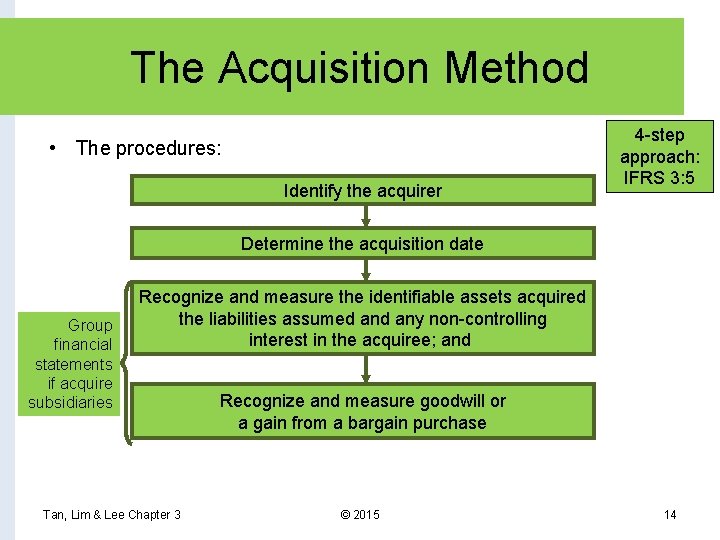 The Acquisition Method • The procedures: Identify the acquirer 4 -step approach: IFRS 3: