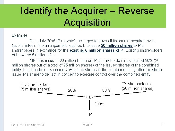 Identify the Acquirer – Reverse Acquisition Example On 1 July 20 x 5, P