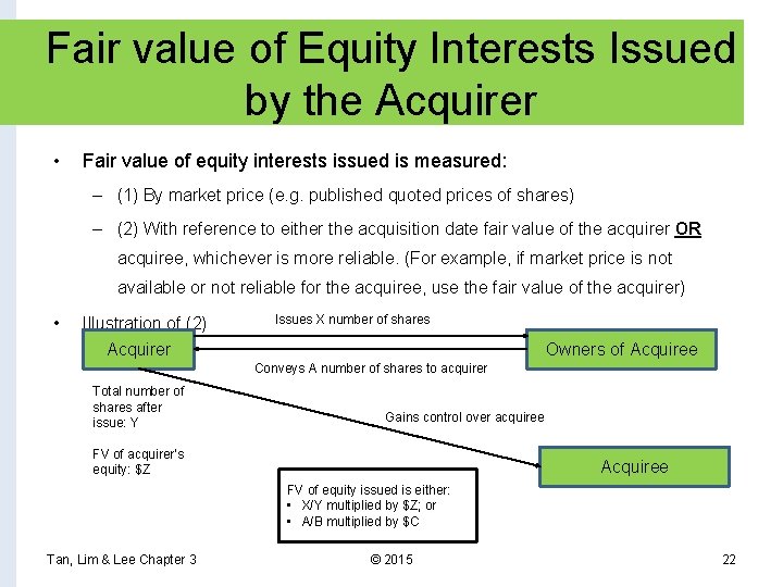 Fair value of Equity Interests Issued by the Acquirer • Fair value of equity