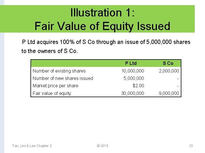 Illustration 1: Fair Value of Equity Issued P Ltd acquires 100% of S Co