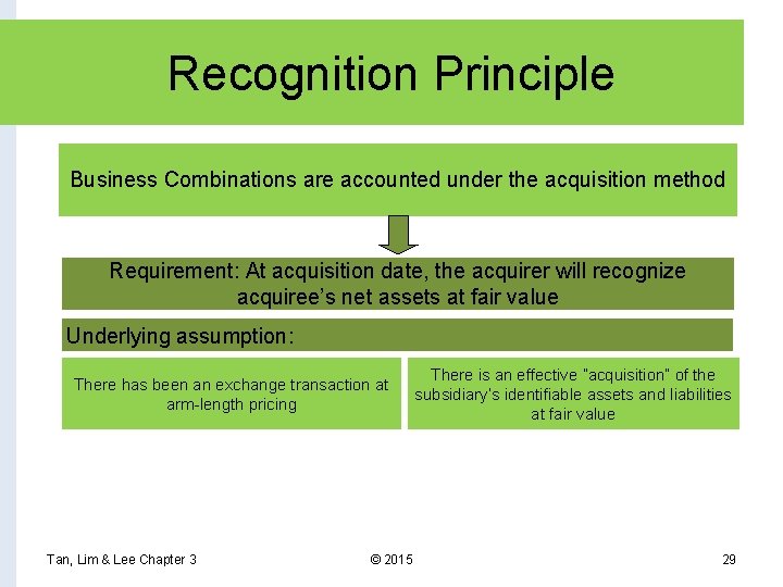 Recognition Principle Business Combinations are accounted under the acquisition method Requirement: At acquisition date,