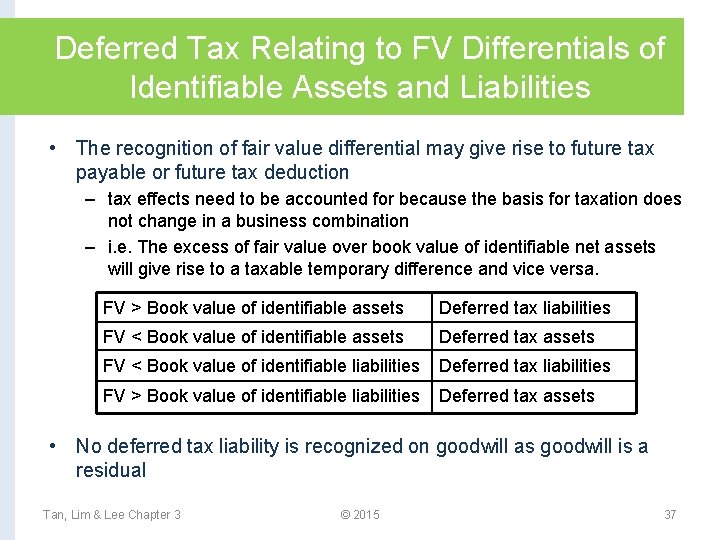 Deferred Tax Relating to FV Differentials of Identifiable Assets and Liabilities • The recognition