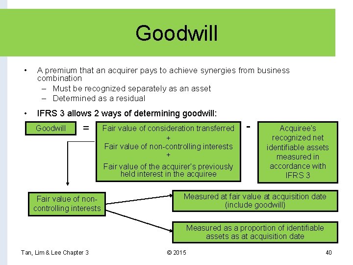 Goodwill • A premium that an acquirer pays to achieve synergies from business combination