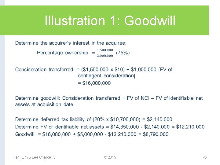 Illustration 1: Goodwill • Tan, Lim & Lee Chapter 3 © 2015 45 