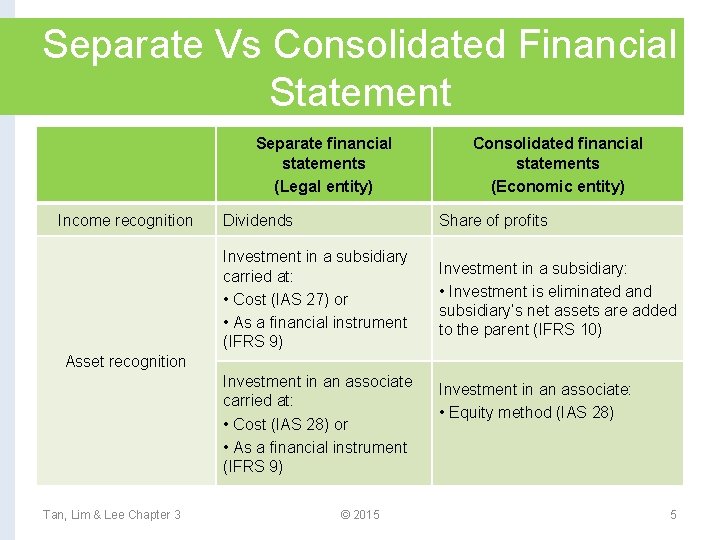 Separate Vs Consolidated Financial Statement Separate financial statements (Legal entity) Income recognition Consolidated financial