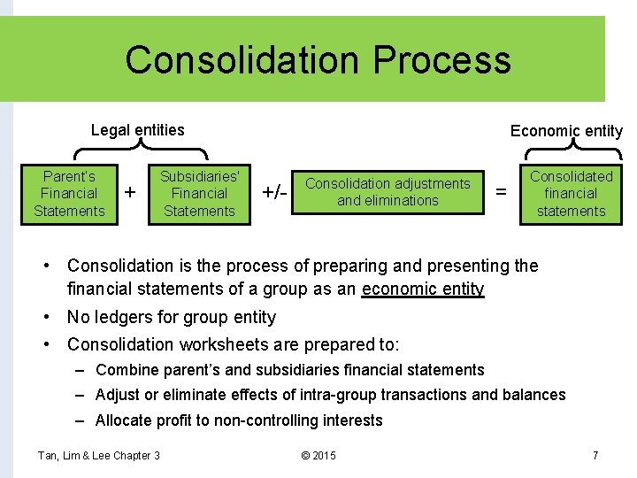 Consolidation Process Legal entities Parent’s Financial Statements + Subsidiaries' Financial Statements Economic entity +/-