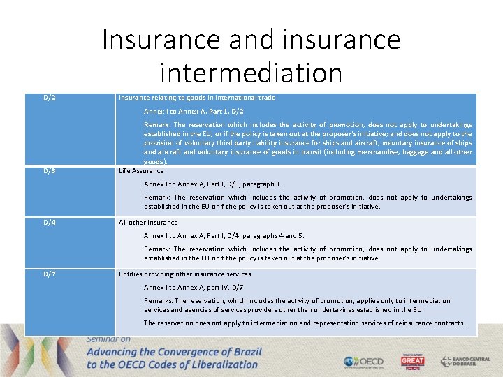 Insurance and insurance intermediation D/2 Insurance relating to goods in international trade Annex I