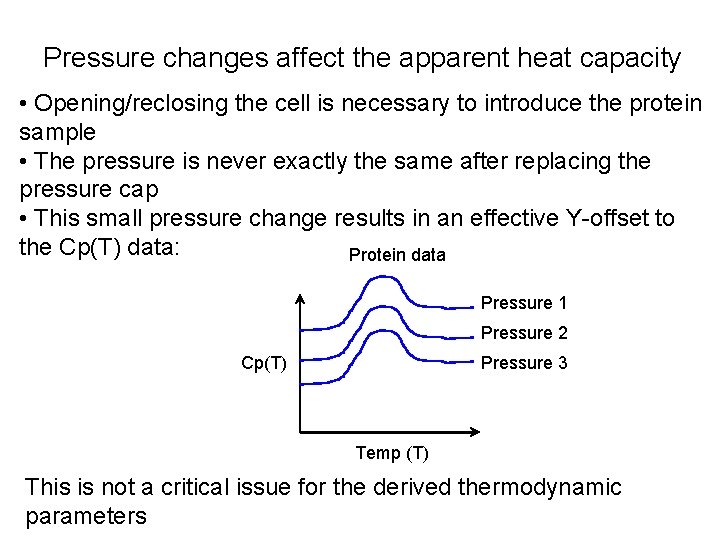 Pressure changes affect the apparent heat capacity • Opening/reclosing the cell is necessary to