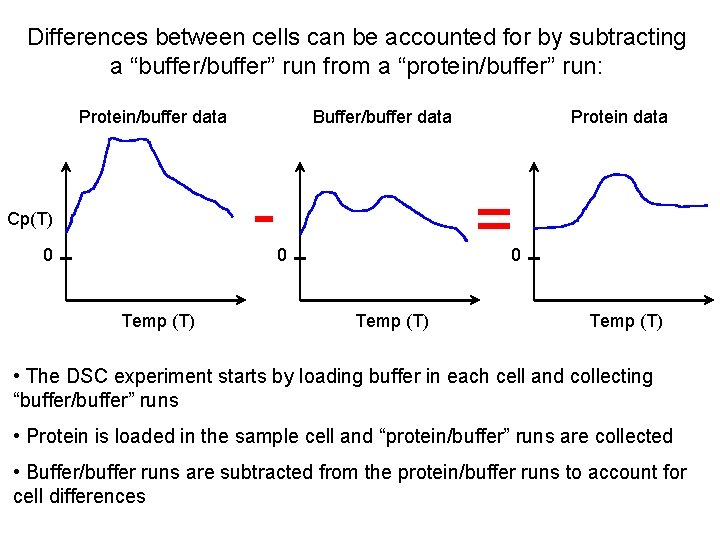 Differences between cells can be accounted for by subtracting a “buffer/buffer” run from a