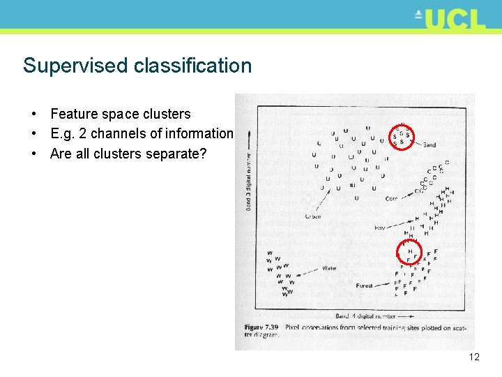 Supervised classification • Feature space clusters • E. g. 2 channels of information •