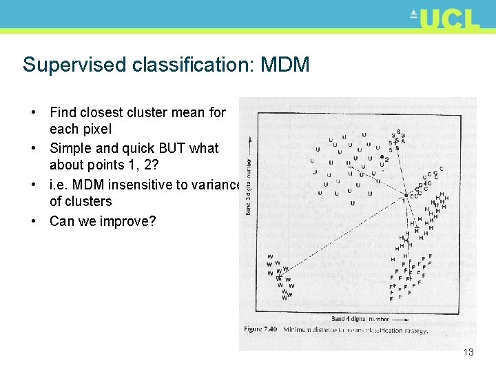 Supervised classification: MDM • Find closest cluster mean for each pixel • Simple and