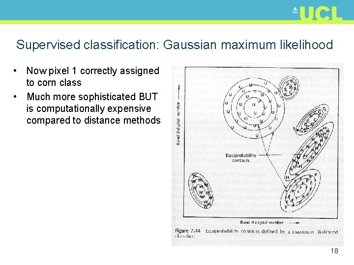 Supervised classification: Gaussian maximum likelihood • Now pixel 1 correctly assigned to corn class