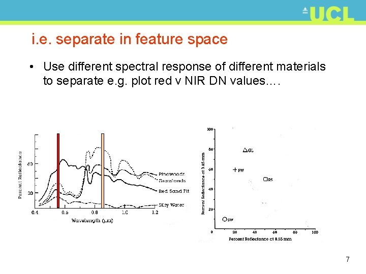 i. e. separate in feature space • Use different spectral response of different materials