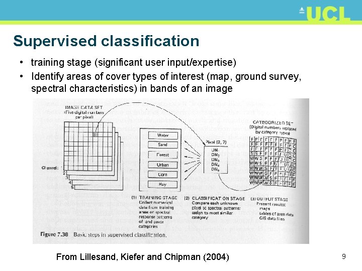 Supervised classification • training stage (significant user input/expertise) • Identify areas of cover types