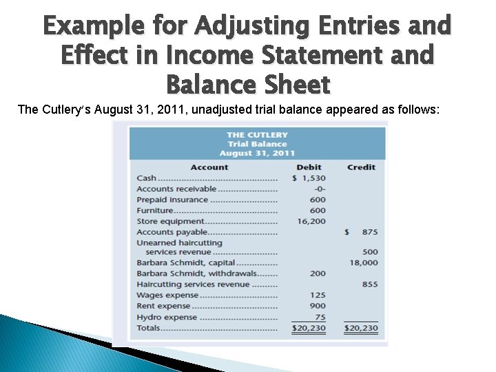 Example for Adjusting Entries and Effect in Income Statement and Balance Sheet The Cutlery’s