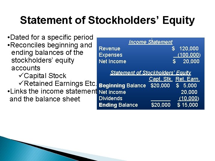 Statement of Stockholders’ Equity • Dated for a specific period • Reconciles beginning and