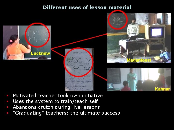 Different uses of lesson material Lucknow Madantoosi Kannar § § Motivated teacher took own