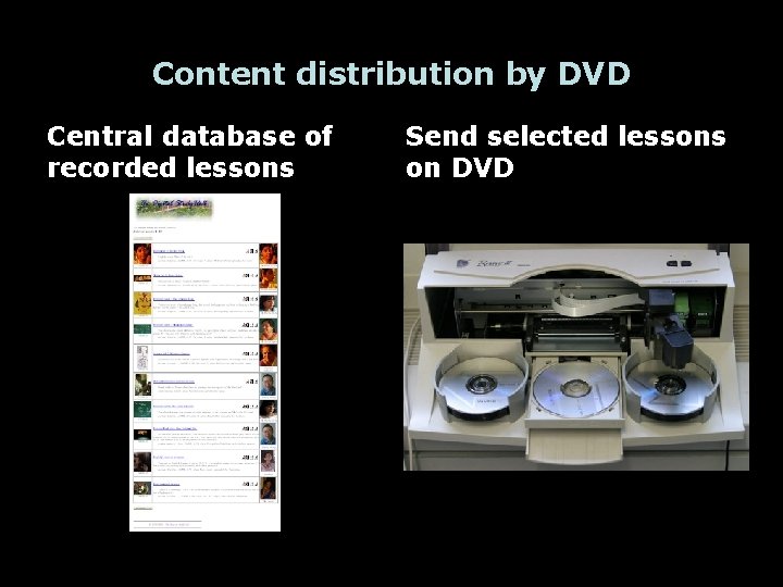 Content distribution by DVD Central database of recorded lessons Send selected lessons on DVD
