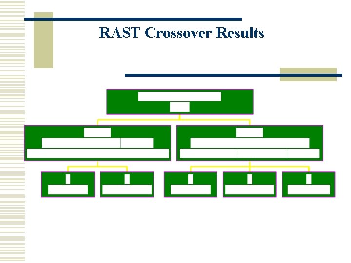 RAST Crossover Results 
