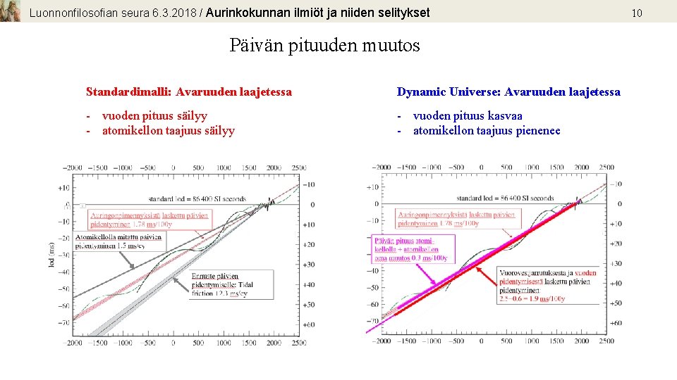 Luonnonfilosofian seura 6. 3. 2018 / Aurinkokunnan ilmiöt ja niiden selitykset Päivän pituuden muutos