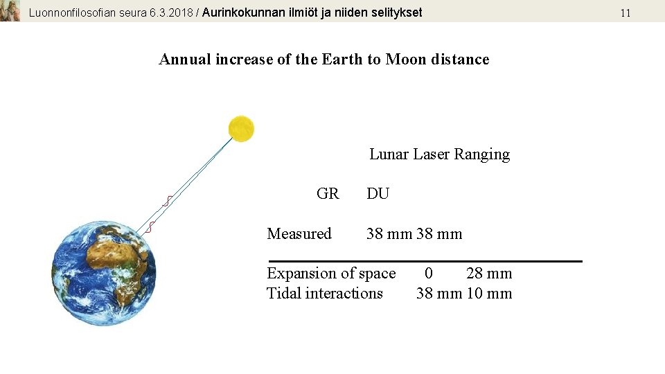 Luonnonfilosofian seura 6. 3. 2018 / Aurinkokunnan ilmiöt ja niiden selitykset Annual increase of