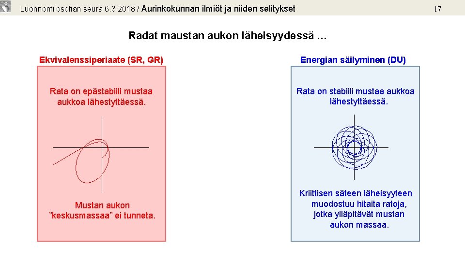 Luonnonfilosofian seura 6. 3. 2018 / Aurinkokunnan ilmiöt ja niiden selitykset 17 Radat maustan