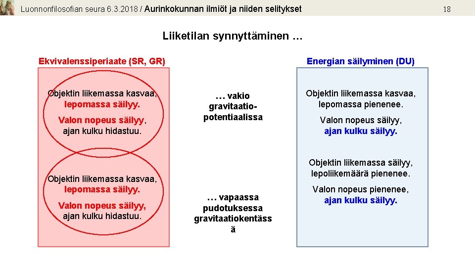 Luonnonfilosofian seura 6. 3. 2018 / Aurinkokunnan ilmiöt ja niiden selitykset 18 Liiketilan synnyttäminen