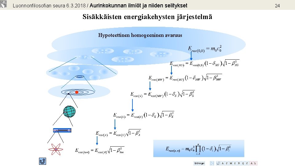 Luonnonfilosofian seura 6. 3. 2018 / Aurinkokunnan ilmiöt ja niiden selitykset 24 Sisäkkäisten energiakehysten