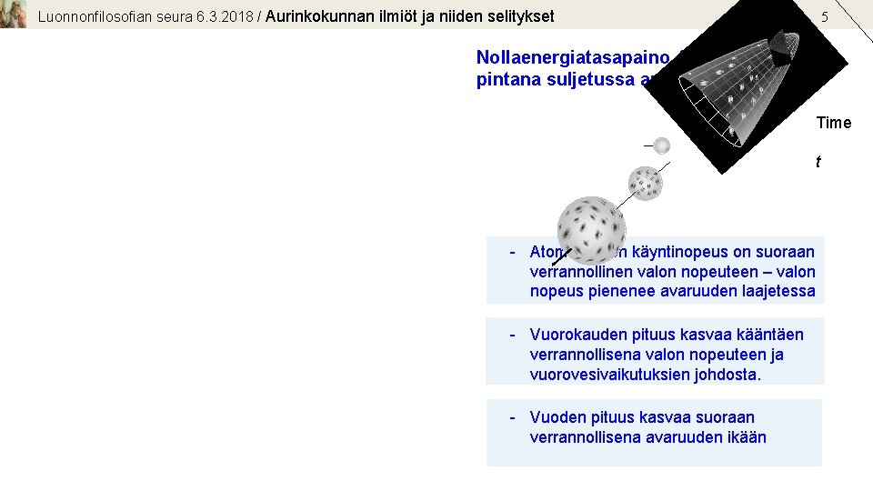 Luonnonfilosofian seura 6. 3. 2018 / Aurinkokunnan ilmiöt ja niiden selitykset 5 Nollaenergiatasapaino 4