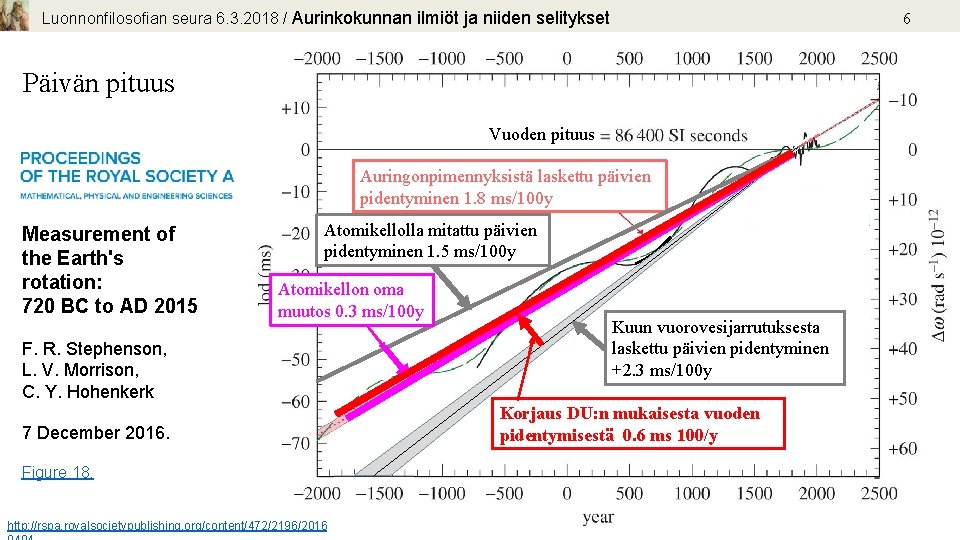 Luonnonfilosofian seura 6. 3. 2018 / Aurinkokunnan ilmiöt ja niiden selitykset 6 Päivän pituus