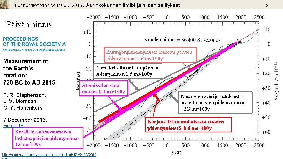 Luonnonfilosofian seura 6. 3. 2018 / Aurinkokunnan ilmiöt ja niiden selitykset 8 Päivän pituus