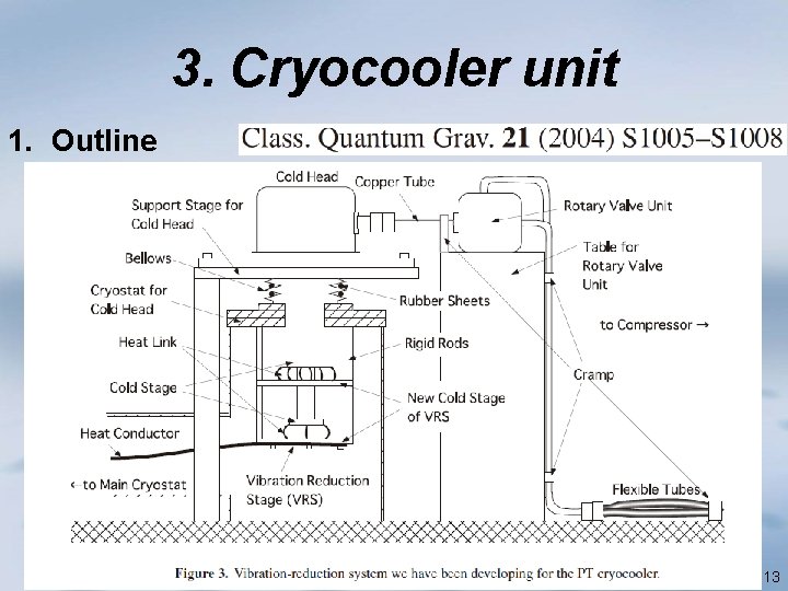3. Cryocooler unit 1. Outline 13 