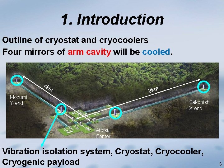1. Introduction Outline of cryostat and cryocoolers Four mirrors of arm cavity will be