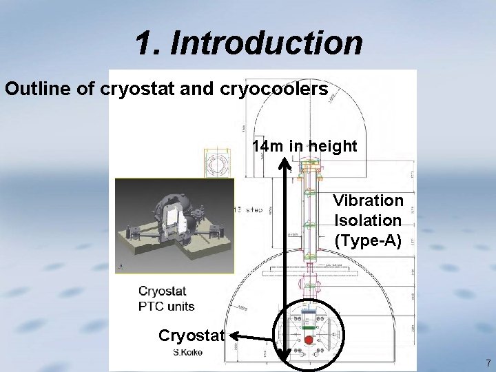 1. Introduction Outline of cryostat and cryocoolers 14 m in height Vibration Isolation (Type-A)