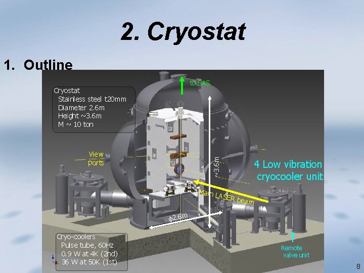 2. Cryostat 1. Outline to SAS Cryostat Stainless steel t 20 mm Diameter 2.