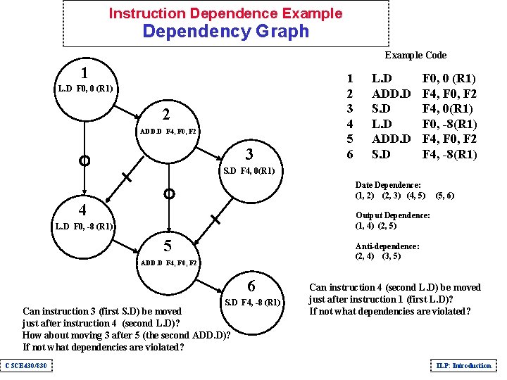 Instruction Dependence Example Dependency Graph Example Code 1 L. D F 0, 0 (R