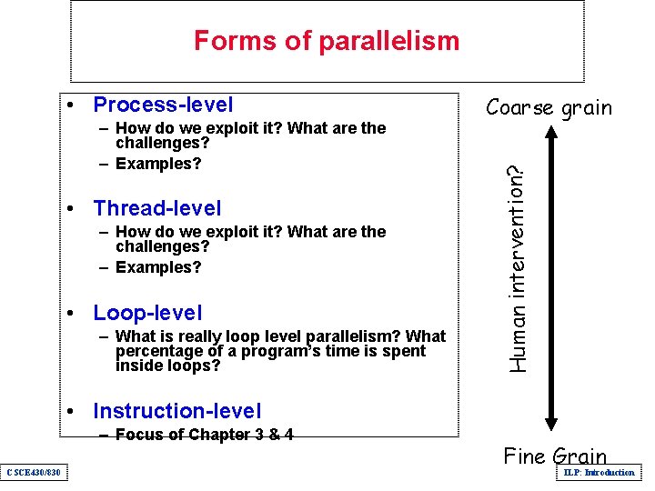 Forms of parallelism – How do we exploit it? What are the challenges? –