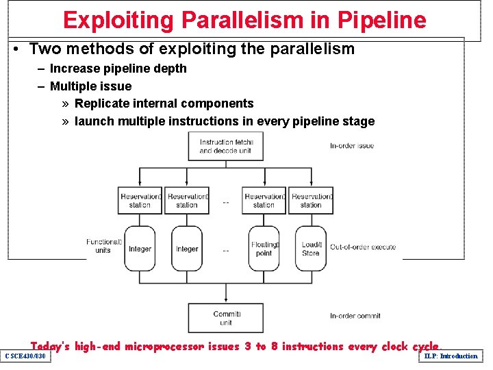 Exploiting Parallelism in Pipeline • Two methods of exploiting the parallelism – Increase pipeline