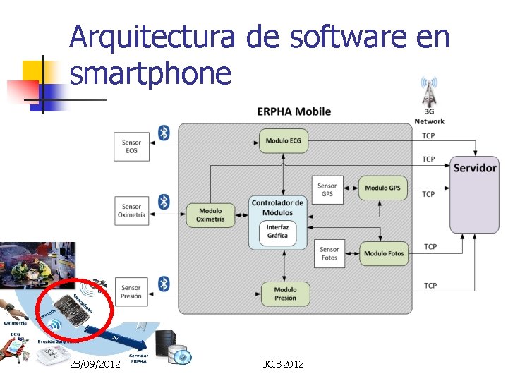 Arquitectura de software en smartphone 28/09/2012 JCIB 2012 