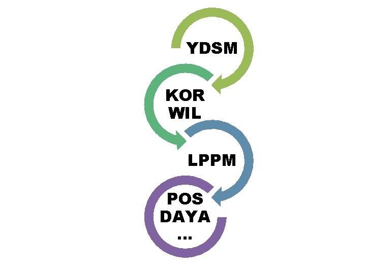 YDSM KOR WIL LPPM POS DAYA … 