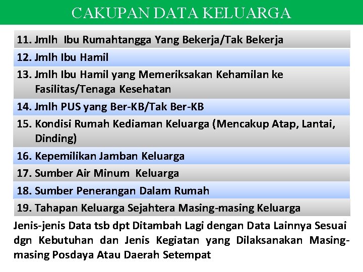 CAKUPAN DATA KELUARGA 11. Jmlh Ibu Rumahtangga Yang Bekerja/Tak Bekerja 12. Jmlh Ibu Hamil