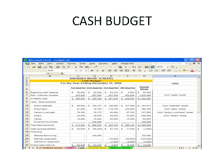 CASH BUDGET 