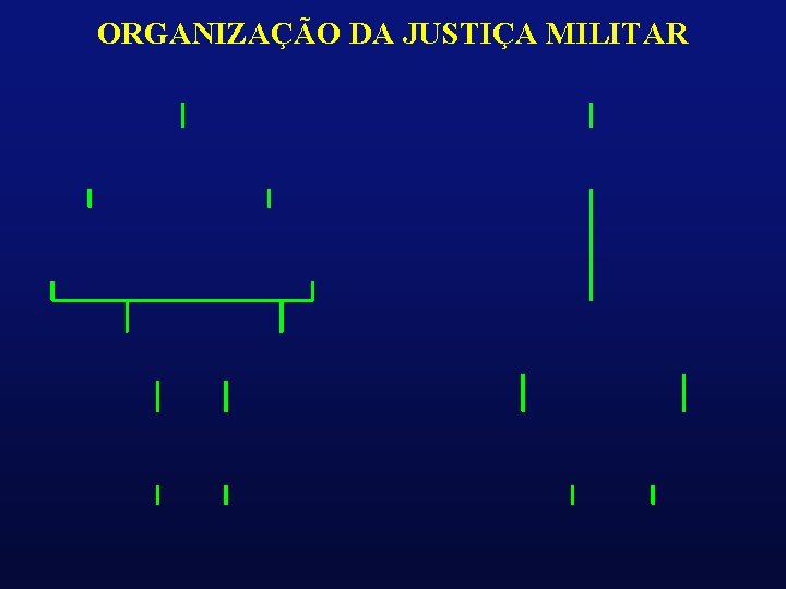 ORGANIZAÇÃO DA JUSTIÇA MILITAR 