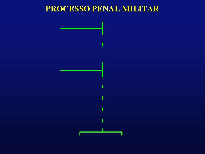 PROCESSO PENAL MILITAR 